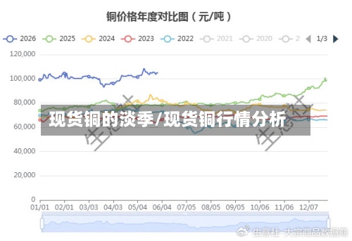 现货铜的淡季/现货铜行情分析-第2张图片