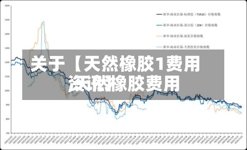 关于【天然橡胶1费用,天然橡胶费用资讯】