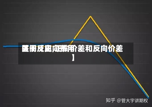 关于【正向费用
区间反向,正向价差和反向价差】