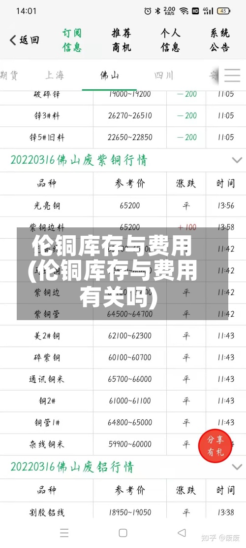伦铜库存与费用
(伦铜库存与费用
有关吗)