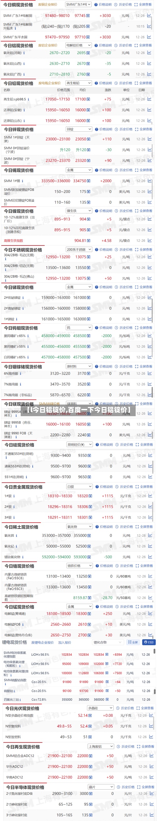 【l今日铝锭价,百度一下今日铝锭价】-第3张图片