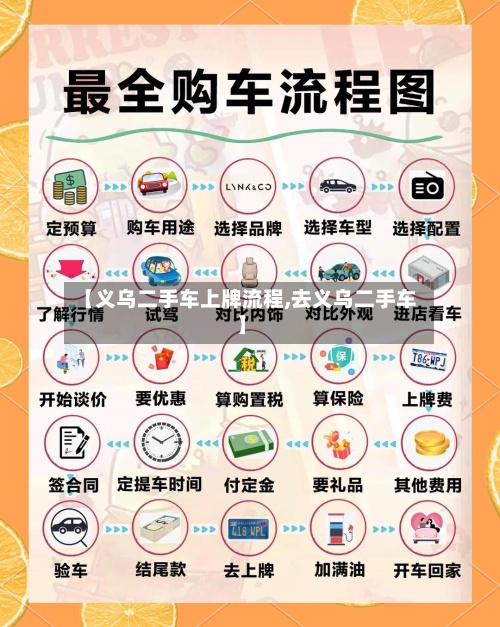 【义乌二手车上牌流程,去义乌二手车】