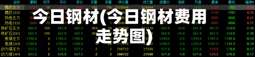 今日钢材(今日钢材费用走势图)-第2张图片