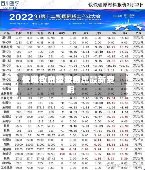 近来【镨钕金属费用快讯今日镨钕金属最新费用】-第2张图片