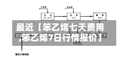 最近【笨乙烯七天费用,笨乙烯7日行情报价】-第3张图片