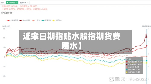 近来
【今日期指贴水股指期货费用
贴水】-第3张图片