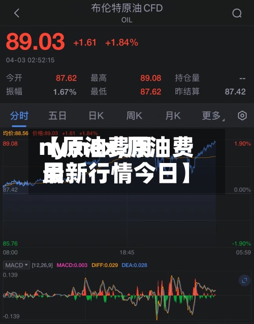 【原油费用
nymex,原油费用
最新行情今日】-第3张图片