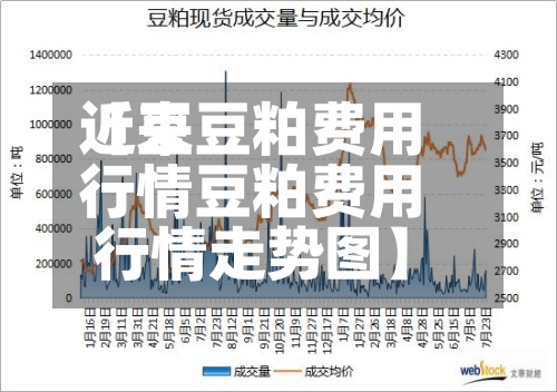 近来
【豆豆粕费用
行情豆粕费用
行情走势图】