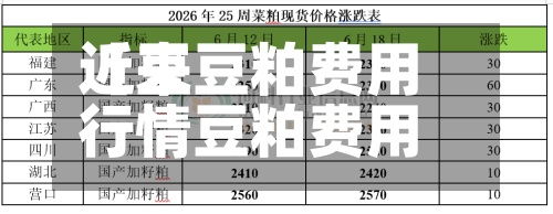 近来
【豆豆粕费用
行情豆粕费用
行情走势图】-第3张图片