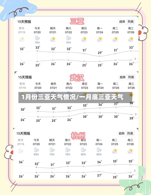 1月份三亚天气情况/一月底三亚天气-第2张图片