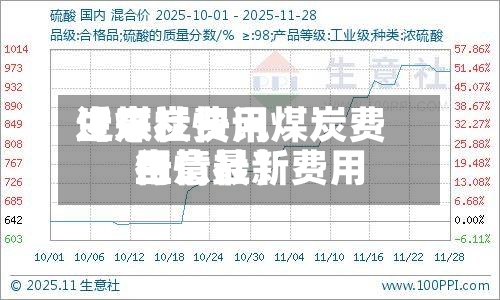 近来
【煤炭费用
生意社快讯煤炭费用
行情最新费用
生意社】-第2张图片