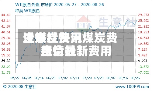 近来
【煤炭费用
生意社快讯煤炭费用
行情最新费用
生意社】