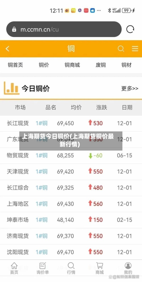 上海期货今日铜价(上海期货铜价最新行情)