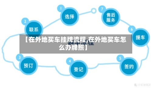 【在外地买车挂牌流程,在外地买车怎么办牌照】