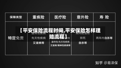 【平安保险流程时间,平安保险怎样理赔流程】