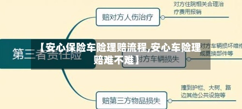 【安心保险车险理赔流程,安心车险理赔难不难】-第2张图片