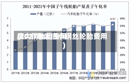 废大钢丝胎费用
(2021年废旧小钢丝轮胎费用
)
