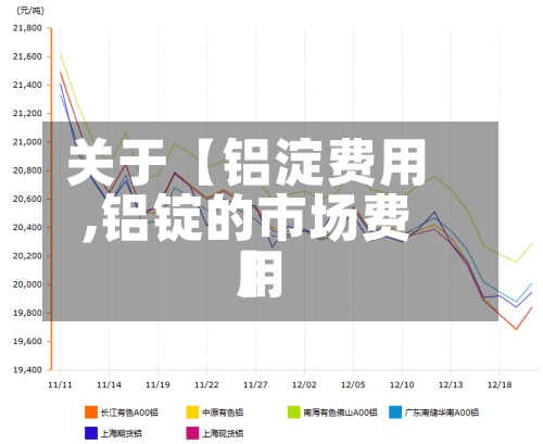 关于【铝淀费用,铝锭的市场费用】-第2张图片