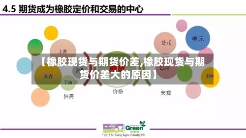 【橡胶现货与期货价差,橡胶现货与期货价差大的原因】