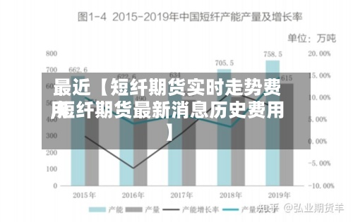 最近【短纤期货实时走势费用,短纤期货最新消息历史费用】-第3张图片