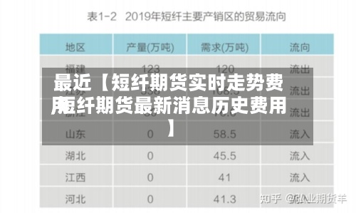 最近【短纤期货实时走势费用,短纤期货最新消息历史费用】-第2张图片