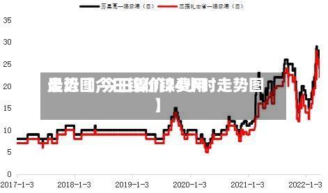 最近【今日镍价镍费用走势图,今日镍价24小时走势图】