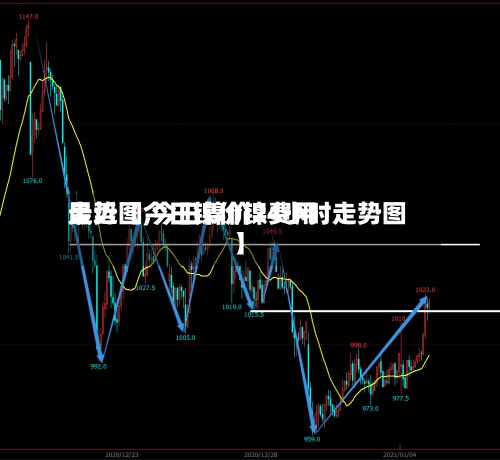 最近【今日镍价镍费用
走势图,今日镍价24小时走势图】-第2张图片