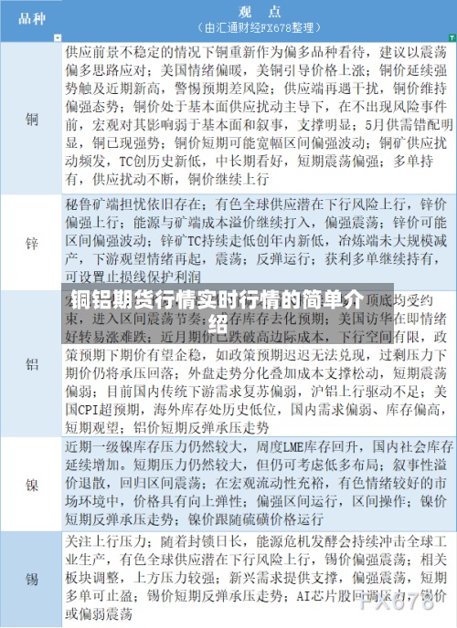 铜铝期货行情实时行情的简单介绍