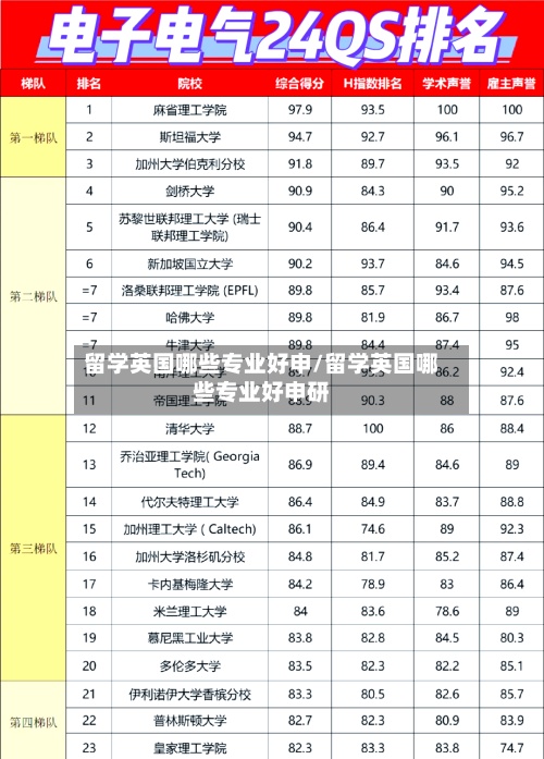 留学英国哪些专业好申/留学英国哪些专业好申研-第2张图片