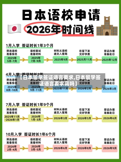 【日本留学签证语言要求,日本留学签证语言要求高吗】-第3张图片