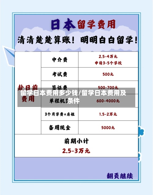 留学日本费用多少钱/留学日本费用及条件