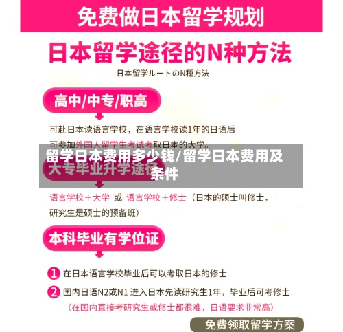 留学日本费用多少钱/留学日本费用及条件-第3张图片