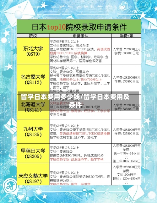 留学日本费用多少钱/留学日本费用及条件-第2张图片