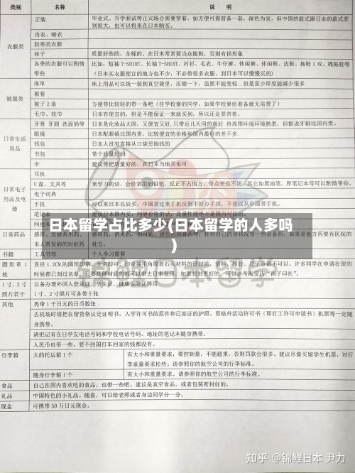日本留学占比多少(日本留学的人多吗)