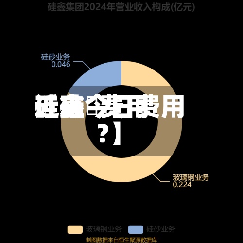 近来
【硅鉄费用
硅鑫今日费用
?】-第2张图片