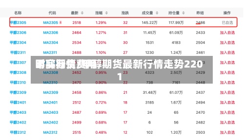 甲醇期货费用
时实行情/甲醇期货最新行情走势2201