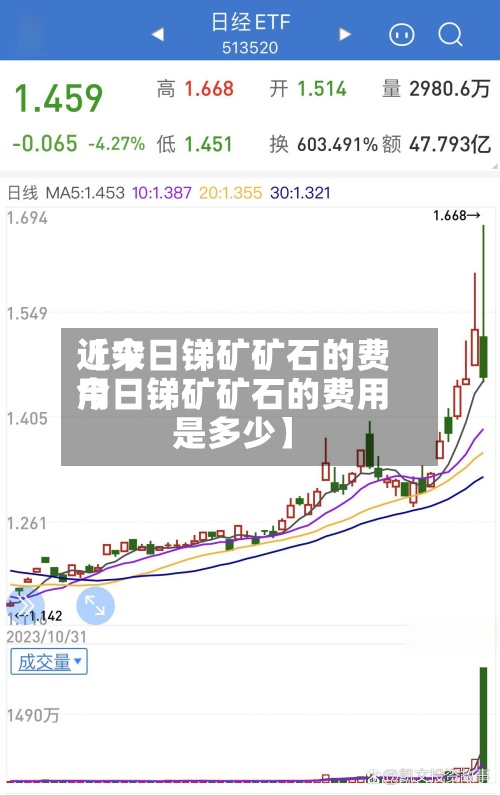 近来
【今日锑矿矿石的费用
今日锑矿矿石的费用
是多少】
