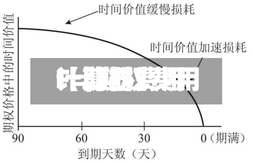 【期权费用
F=,期权费用
计算器】