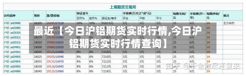 最近【今日沪铝期货实时行情,今日沪铝期货实时行情查询】