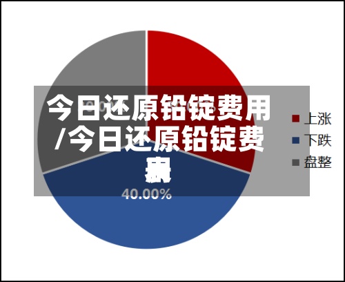 今日还原铅锭费用
/今日还原铅锭费用
表-第2张图片