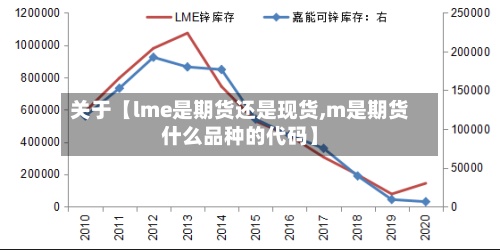 关于【lme是期货还是现货,m是期货什么品种的代码】-第2张图片