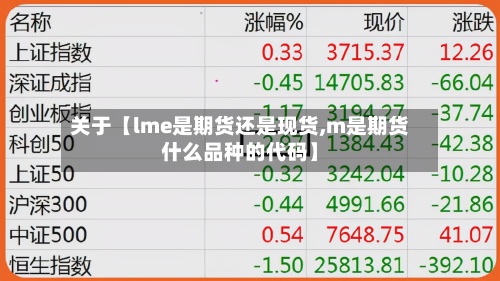 关于【lme是期货还是现货,m是期货什么品种的代码】
