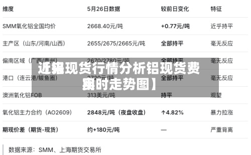 近来
【铝现货行情分析铝现货费用
实时走势图】