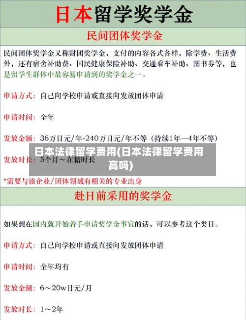 日本法律留学费用(日本法律留学费用高吗)-第3张图片