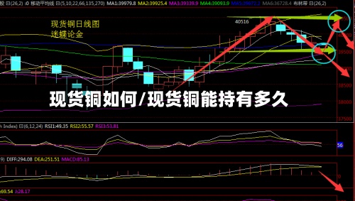 现货铜如何/现货铜能持有多久-第2张图片