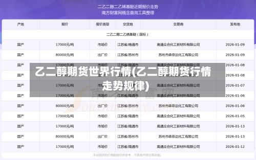 乙二醇期货世界行情(乙二醇期货行情走势规律)-第2张图片