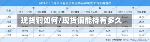 现货铜如何/现货铜能持有多久-第3张图片