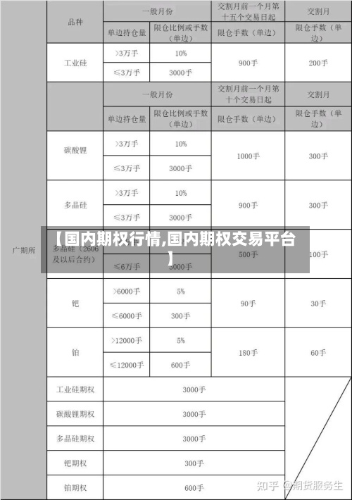 【国内期权行情,国内期权交易平台】