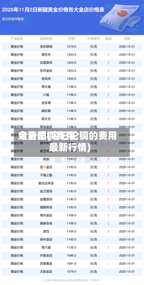 今日伦铜费用
走势图(今日伦铜的费用
最新行情)