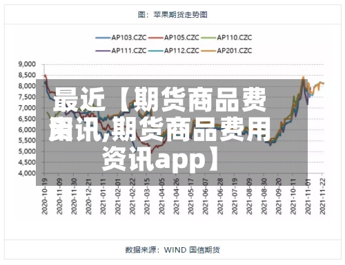 最近【期货商品费用
资讯,期货商品费用
资讯app】-第2张图片